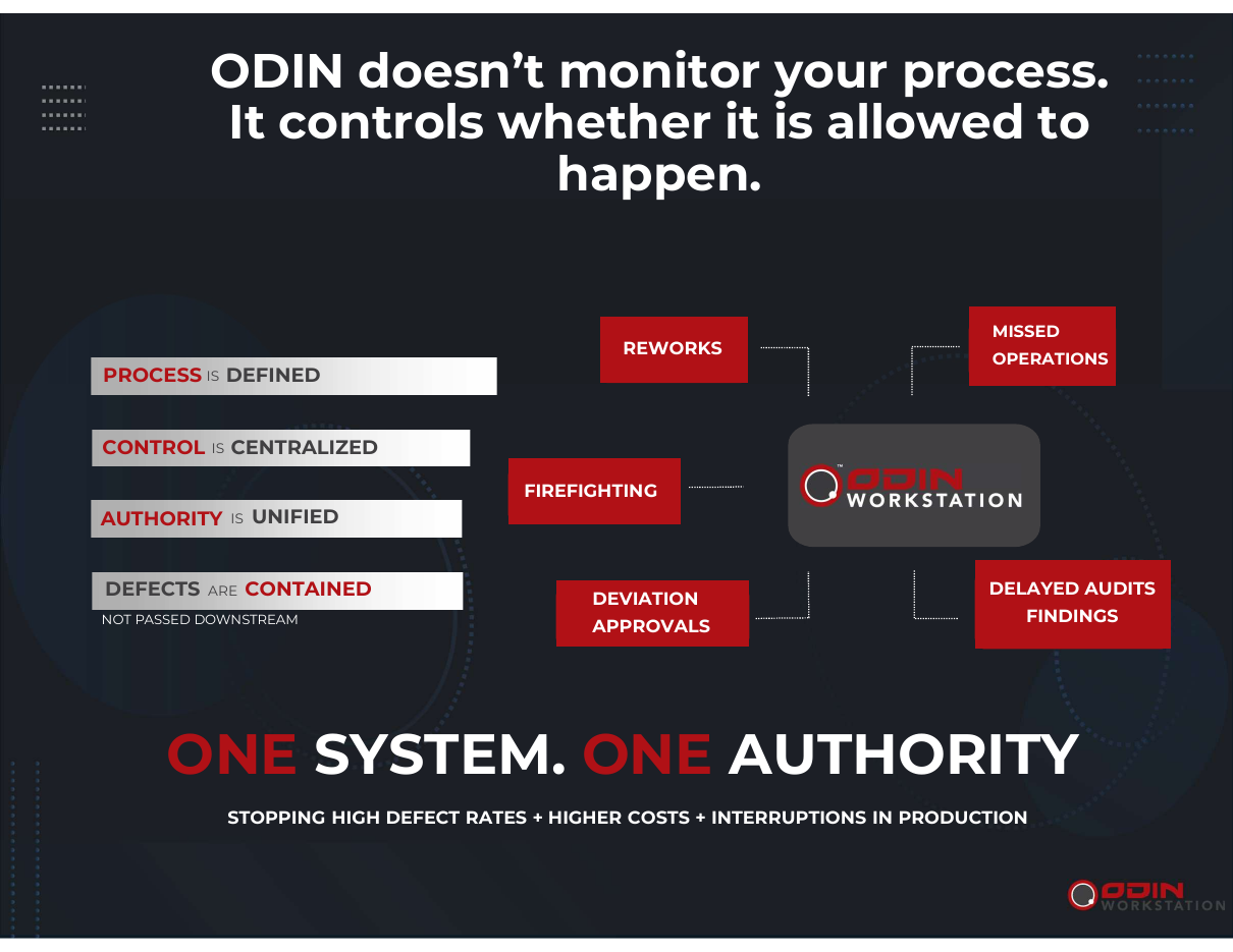 ODIN controls whether it is allowed to happen